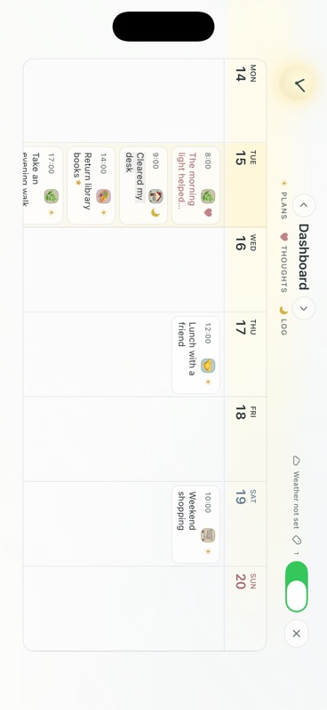 Weekly dashboard